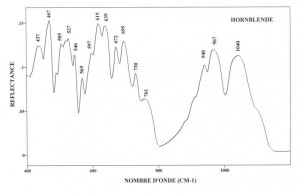 Hornblende (IRS)