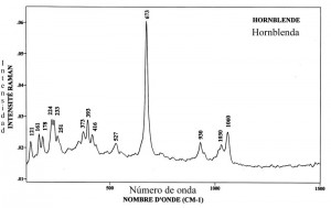 Hornblende (FTR)