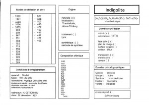 Indigolite. Table (IRS)