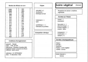 Ivoire. Table (IRS)