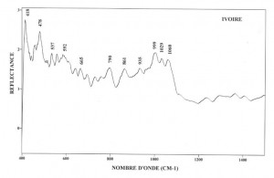 Ivoire (IRS)