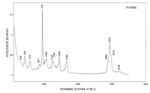 Ivoire (FTR)