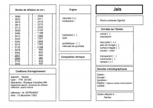 Jais. Table (IRS)