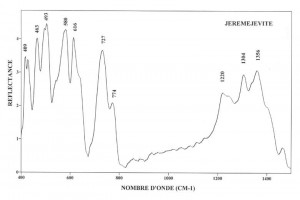 Jeremejevite (IRS)