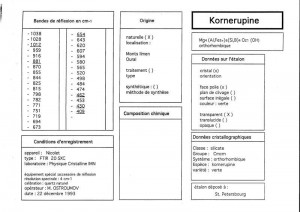 Kornerupine. Table (IRS)