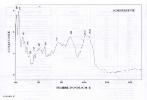 Kornerupine (IRS)