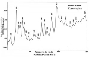 Kornerupine (FTR)