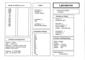 Labradorite. Table (IRS)