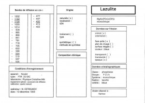 Lazulite. Table (IRS)