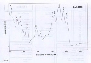 Lazulite (IRS)