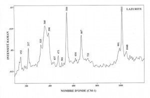 Lazurite (FTR)