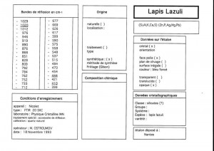 Lazurite Gilson. Table (IRS)