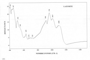 Lazurite Slyudyanka (IRS)