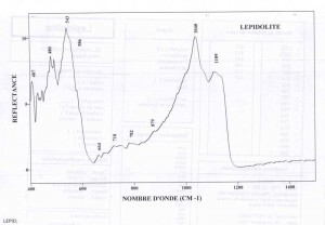 Lepidolite (IRS)