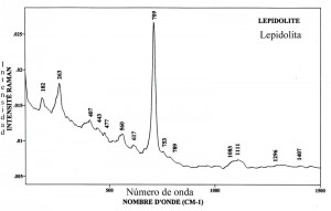 Lepidolite (FTR)