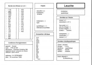 Leucite. Table (IRS)