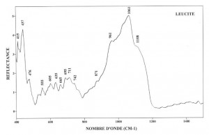 Leucite (IRS)