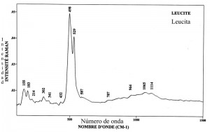 Leucite (FTR)