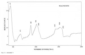 Magnesite (IRS)