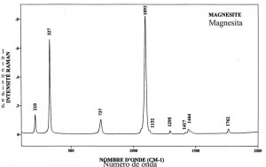 Magnesite (FTR)