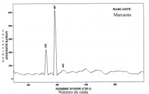 Marcasite (FTR)