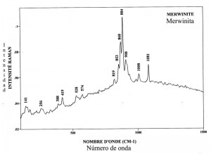 Merwinite (FTR)