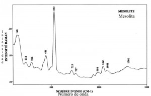 Mesolite (FTR)