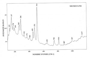 Microcline (FTR)