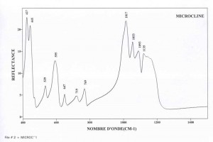 Microcline (IRS)