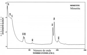 Mimetite (FTR)