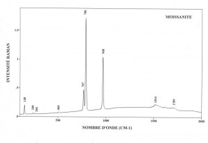 Moissanite (FTR)