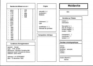 Moldavite. Table (IRS)