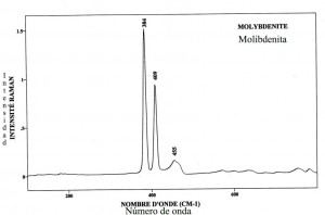 Molybdenite (FTR)