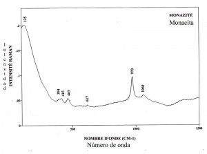 Monazite (FTR)