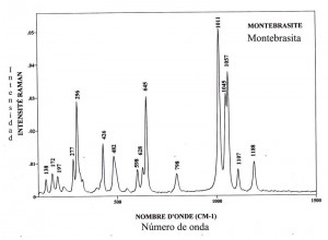 Montebrasite (FTR)