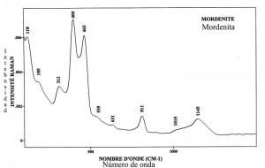 Mordenite (FTR)