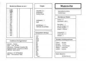 Muscovite. Table (IRS)