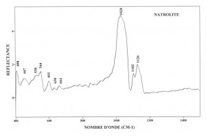 Natrolite (IRS)