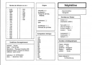 Nepheline. Table (IRS)