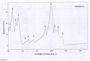 Nephrite (IRS)