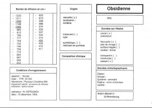 Obsidienne. Table (IRS)