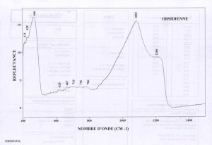 Obsidienne (IRS)