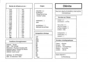 Olenite. Table (IRS)