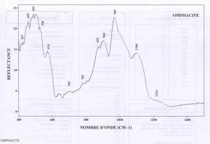 Omphacite (IRS)