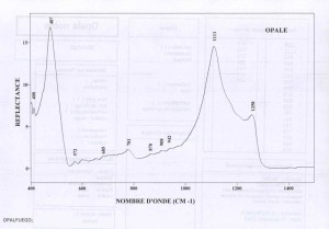 Opale noble (IRS)