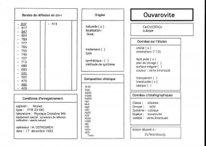 Ouvarovite. Table (IRS)