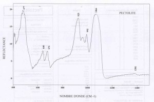 Pectolite (IRS)