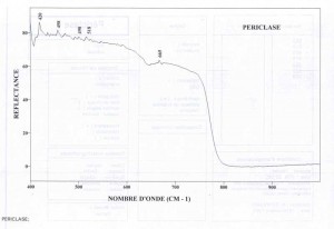 Periclase (IRS)