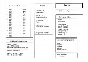 Perle. Table (IRS)