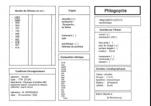 Phlogopite. Table (IRS)